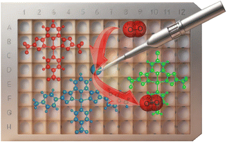 Graphical abstract: Effect of substituents on the 1O2 production and biological activity of (N^N^N)Pt(py) complexes