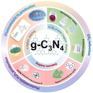 Graphical abstract: Metal-doped carbon nitride: an all-in-one photocatalyst