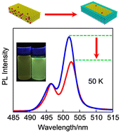 Graphical abstract: Lateral surface passivation of CdSe nanoplatelets through crown management