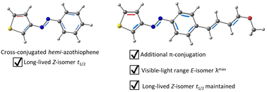 Graphical abstract: Design rules for optimization of photophysical and kinetic properties of azoarene photoswitches