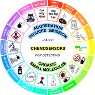 Graphical abstract: Recent advances in aggregation-induced emission (AIE)-based chemosensors for the detection of organic small molecules