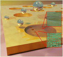 Graphical abstract: Patterning edge-like defects and tuning defective areas on the basal plane of ultra-large MoS2 monolayers toward the hydrogen evolution reaction