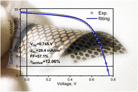 Graphical abstract: Cu2ZnSnS4 monograin layer solar cells for flexible photovoltaic applications