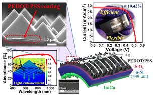 Graphical abstract: High efficiency flexible PEDOT:PSS/silicon hybrid heterojunction solar cells by employing simple chemical approaches