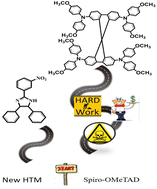 Graphical abstract: Design and development of a low-cost imidazole-based hole transporting material for perovskite solar cells