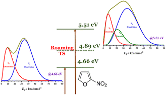 Graphical abstract: Delineating the roaming and non-roaming pathways for the NO release in o-nitrofuran and o-nitrothiophene