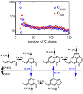 Graphical abstract: Phenalenyl growth reactions and implications for prenucleation chemistry of aromatics in flames