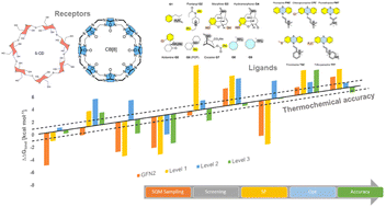 Graphical abstract: Chemical accuracy for ligand-receptor binding Gibbs energies through multi-level SQM/QM calculations