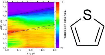 Graphical abstract: A multiphoton ionisation photoelectron imaging study of thiophene