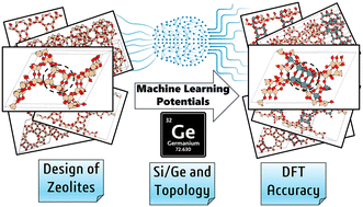 Graphical abstract: Germanium distributions in zeolites derived from neural network potentials