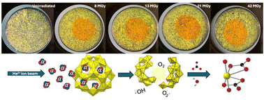Graphical abstract: Activation of uranyl peroxides by ionizing radiation prior to uranyl carbonate formation