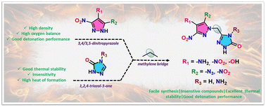 Graphical abstract: N-Methylene-C-linked nitropyrazoles and 1,2,4-triazol-3-one: thermally stable energetic materials with reduced sensitivity