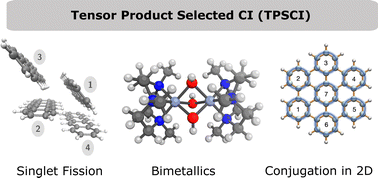 Graphical abstract: Accurate and interpretable representation of correlated electronic structure via Tensor Product Selected CI