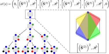 Graphical abstract: Permutation symmetry in spin-adapted many-body wave functions