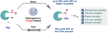 Graphical abstract: Design of a polymer supported chiral cobalt catalyst for heterogeneous enantioselective C–H activations