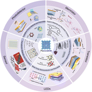 Graphical abstract: Recent advances in artificial neuromorphic applications based on perovskite composites