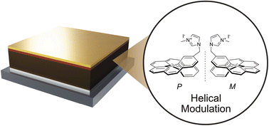 Graphical abstract: Helical interfacial modulation for perovskite photovoltaics