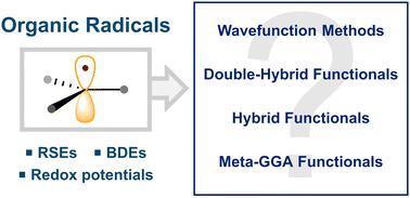 Graphical abstract: Computational methods for investigating organic radical species