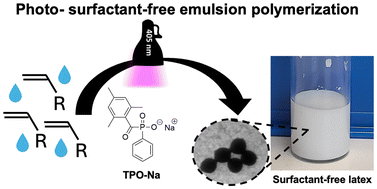 Graphical abstract: Shedding light on surfactant-free emulsion polymerization