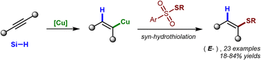 Graphical abstract: Synthesis of (E)-vinyl sulfides via copper-catalyzed hydrothiolation of internal alkynes with thiosulfonates and silanes