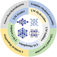 Graphical abstract: Designing transition metal-based porous architectures for supercapacitor electrodes: a review