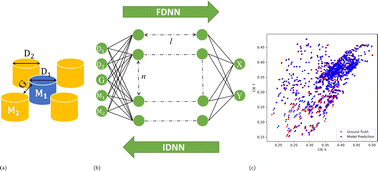 Graphical abstract: Inverse design of lateral hybrid metasurfaces structural colour: an AI approach