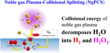 Graphical abstract: Hydrogen production via water splitting using noble gas plasma-collisional splitting (NgPCS)
