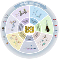 Graphical abstract: Research progress on the preparation of transition metal-modified zeolite catalysts and their catalytic performance for the purification of engine exhausts