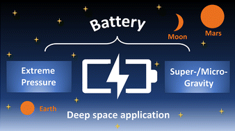 Graphical abstract: Insight into rechargeable batteries under extreme pressure and gravity for deep space exploration