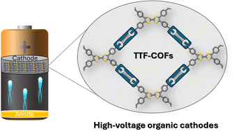 Graphical abstract: Tetrathiafulvalene-based covalent organic frameworks as high-voltage organic cathodes for lithium batteries