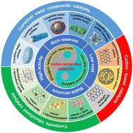 Graphical abstract: Recent advances in noble-metal-free bifunctional oxygen electrode catalysts