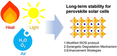 Graphical abstract: Protocols for degradation assessment and stability enhancement in perovskite solar cells