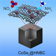 Graphical abstract: CoSe2 hollow nanoboxes for enhanced electrocatalytic nitrate reduction toward ammonia synthesis