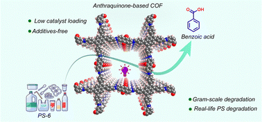 Graphical abstract: An anthraquinone-based covalent organic framework for sustainable photocatalytic oxidative degradation of polystyrene