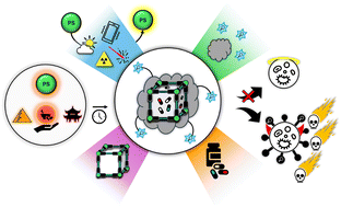 Graphical abstract: Photodynamic therapy and its evolving innovation