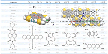Graphical abstract: What makes brickwork crystal structures favourable? A case study on methylthiolated arenes and heteroarenes for high-mobility molecular semiconductors