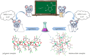 Graphical abstract: Structural diversity of photoluminescent lanthanide(iii) coordination compounds with an isothiazole derivative