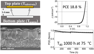 Graphical abstract: Large-area close-space sublimation enables the fabrication of efficient and stable perovskite solar cells