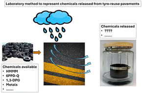 Graphical abstract: A novel method for assessing chemical leaching from surface water–pavement interactions applied to recycled-tyre reuse products