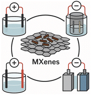 Graphical abstract: MXene-based electrocatalysts for CO2 reduction: advances, challenges, and perspectives