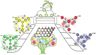 Graphical abstract: Mixed-linker approach employing a flexible monomer for constructing highly crystalline multiple-component covalent organic frameworks