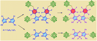 Graphical abstract: Novel aza-BODIPY-carborane conjugates: synthesis and characterization