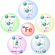 Graphical abstract: Iron-catalyzed radical reactions: recent progress in organic synthesis