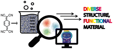 Graphical abstract: Diversity-oriented route to functional covalent triazine frameworks