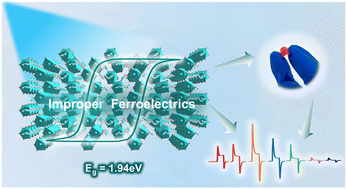 Graphical abstract: Improper narrow bandgap molecular ferroelectrics enable light-excited pyroelectricity for broadband self-powered photoactivities