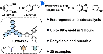 Graphical abstract: Optimal photosynthesis of 2-benzothiazoles over hexaazatrinaphthylene-based porous aromatic frameworks