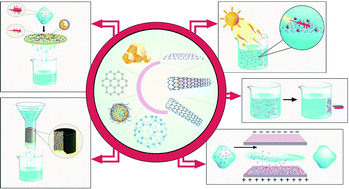 Graphical abstract: Nanocarbon materials in water disinfection: state-of-the-art and future directions