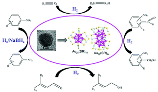 Graphical abstract: Heterogeneous gold catalysts for selective hydrogenation: from nanoparticles to atomically precise nanoclusters