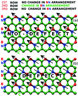 Graphical abstract: Defect-enriched tunability of electronic and charge-carrier transport characteristics of 2D borocarbonitride (BCN) monolayers from ab initio calculations