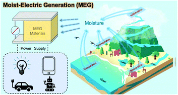 Graphical abstract: Moist-electric generation